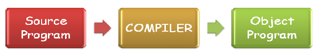 Compiler1