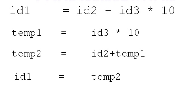 Intermediate Code