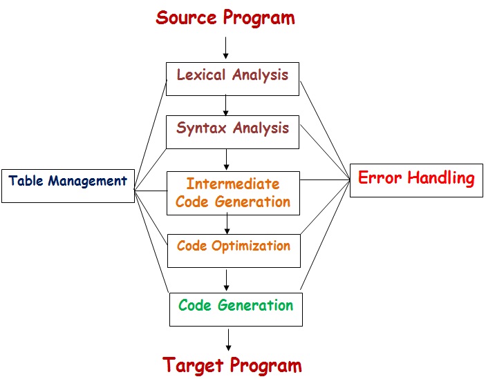 Structure1