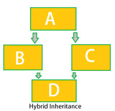 hybrid