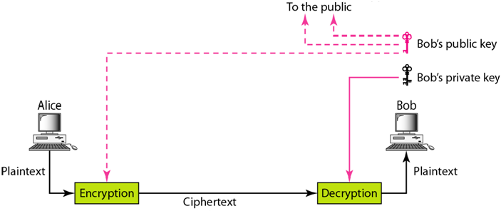 RSA