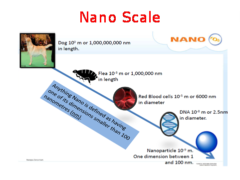 nano