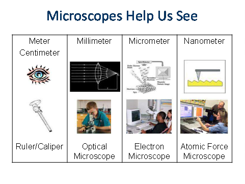 scopes